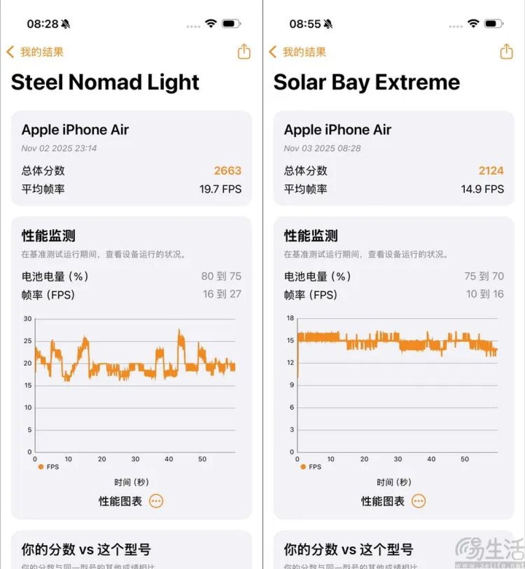测完iPhone Air，终于知道它为啥“对手”很少了