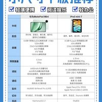 华为MatePad Mini vs iPad mini？38位用户实测对比，结果出人意料