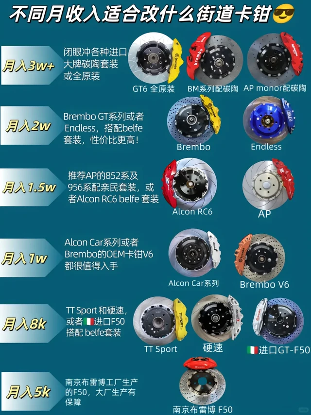 月薪5k～3w+ 不同收入适合改什么刹车？
装卡钳选购指南：从入门到顶配的理性消费方案 
一、选购核心原则 
适配优先：确保卡钳与车型轮毂尺寸、刹车盘规格匹配 
量力而行：根据实际可支配收入（非账面工