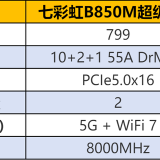 七彩虹战斧B850M超级黑刃通吃高帧网游？近期板U搭配指南分享