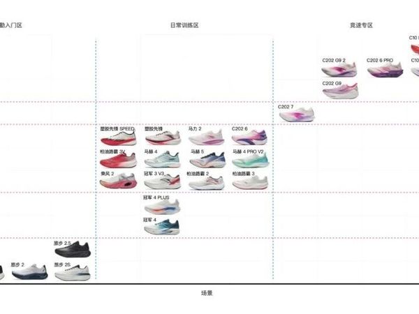 安踏跑鞋怎么选？氮80、氮85、氮90 有啥区别？