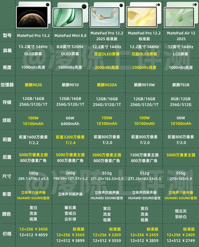 华为安卓平板