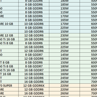 入手显卡的绝佳时机 ！2025年双十一显卡选购指南