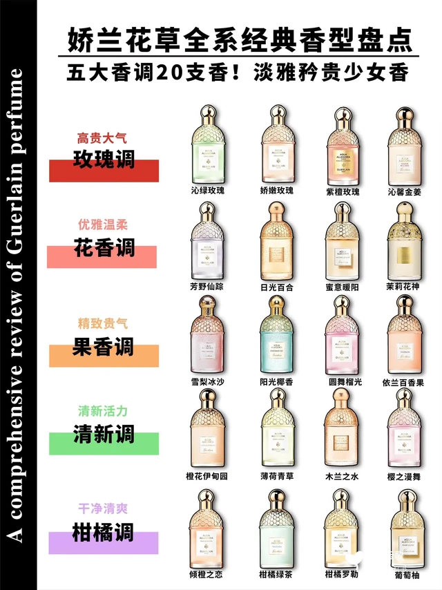 娇兰香水测评来了。《娇兰花草全系经典香型盘点》淡雅矜贵少女香|||娇兰花草水语全系经典香型盘点
五大香调一篇说清
🍊柑橘调
1️⃣葡萄柚2️⃣柑橘罗勒
3️⃣柑橘绿茶4️⃣倾橙之恋
🍃清新调
5️⃣薄