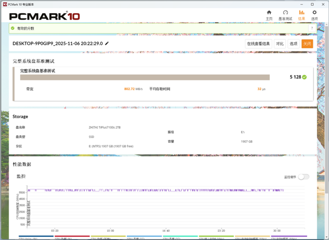 致态TiPlus7100s 2TB SSD首发评测：新一代PCIe 4.0无缓旗舰 全面升级性能更进一步