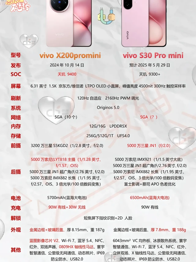 vivo s系列最美小屏手机即将发布。vivo s30promini
vivo x200promini配置参数对比图#vivox200promini #vivo #vivos30promini #徕客