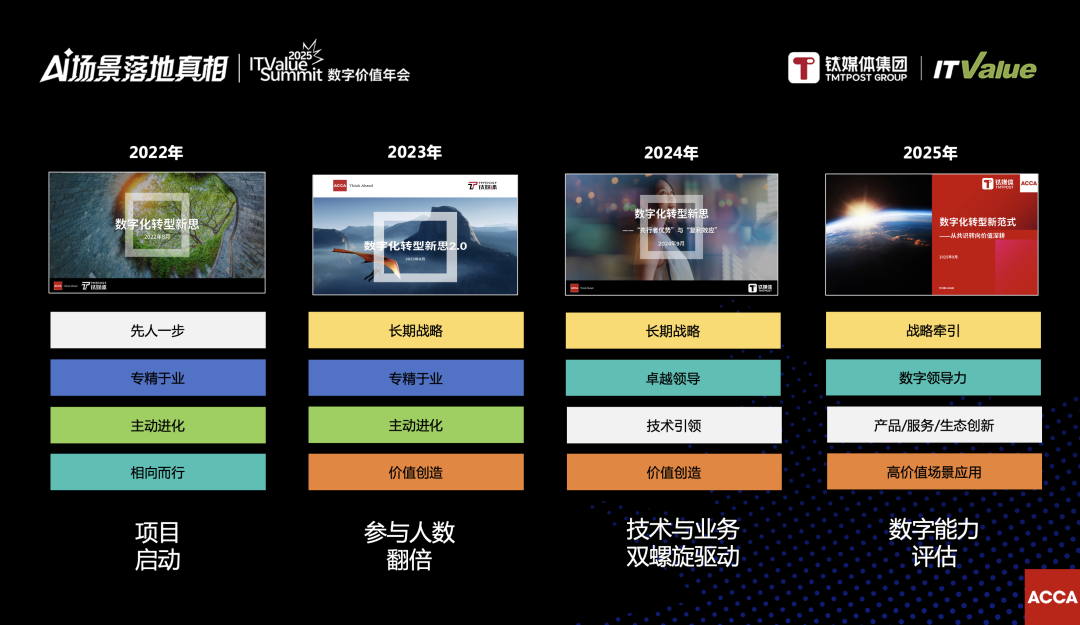 从共识转向价值深耕,企业数字化迎来新范式