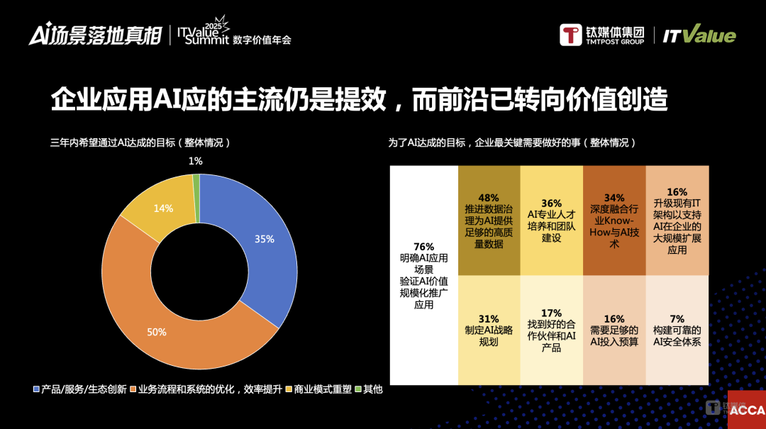 从共识转向价值深耕,企业数字化迎来新范式