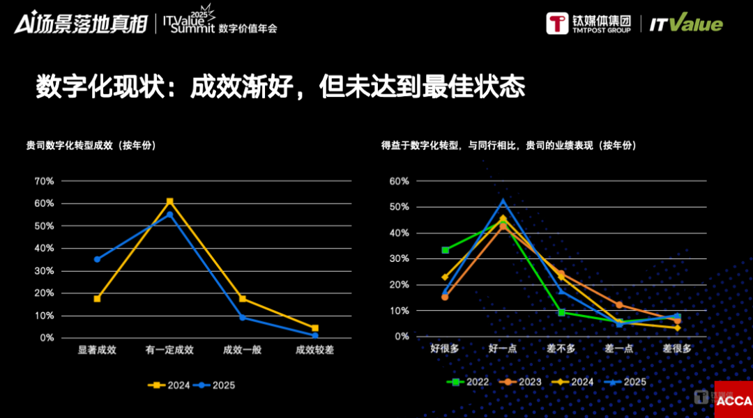 从共识转向价值深耕,企业数字化迎来新范式