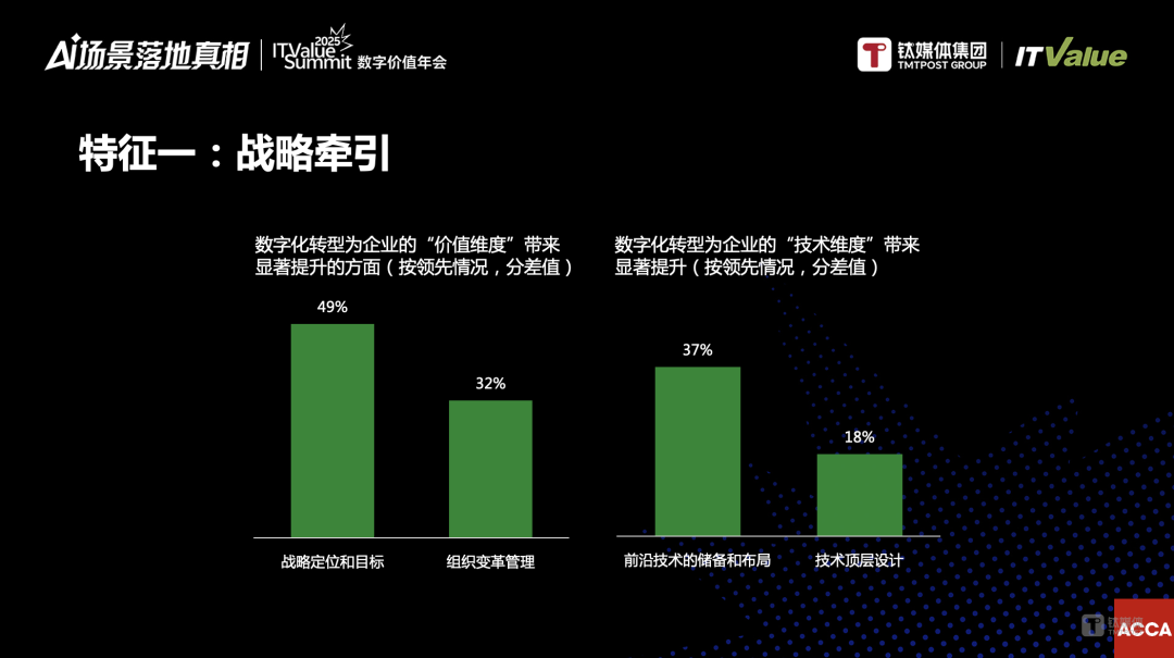 从共识转向价值深耕,企业数字化迎来新范式