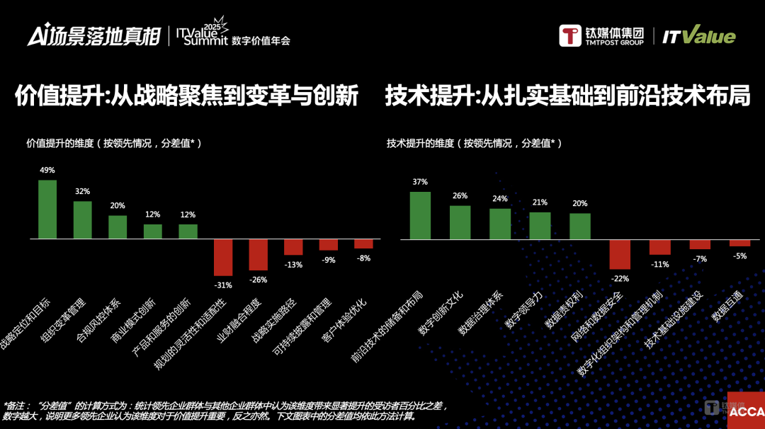 从共识转向价值深耕,企业数字化迎来新范式