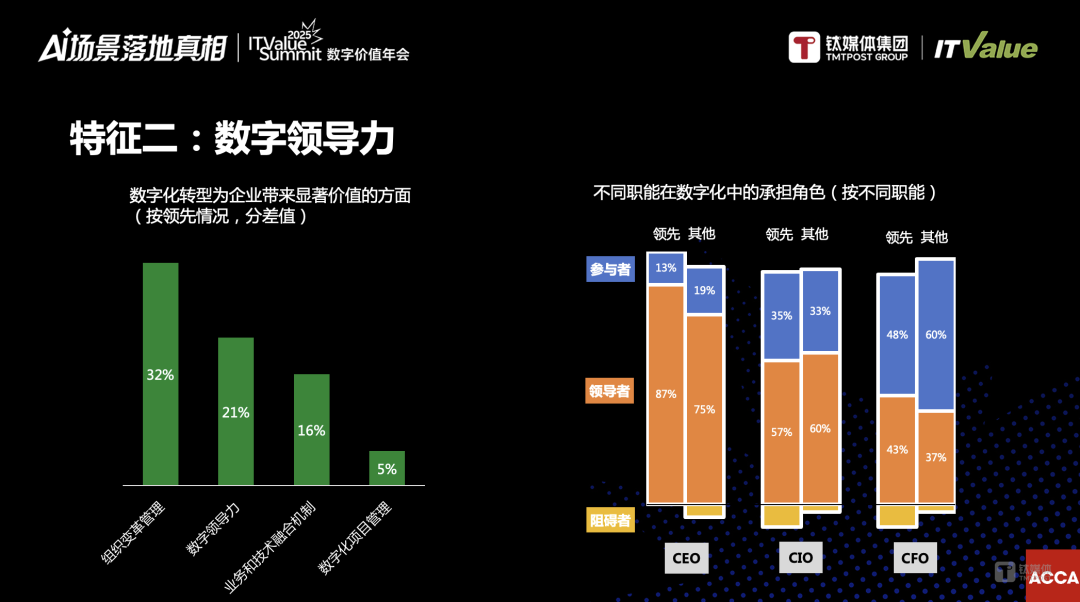 从共识转向价值深耕,企业数字化迎来新范式