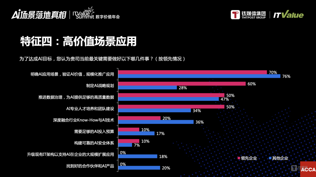 从共识转向价值深耕,企业数字化迎来新范式