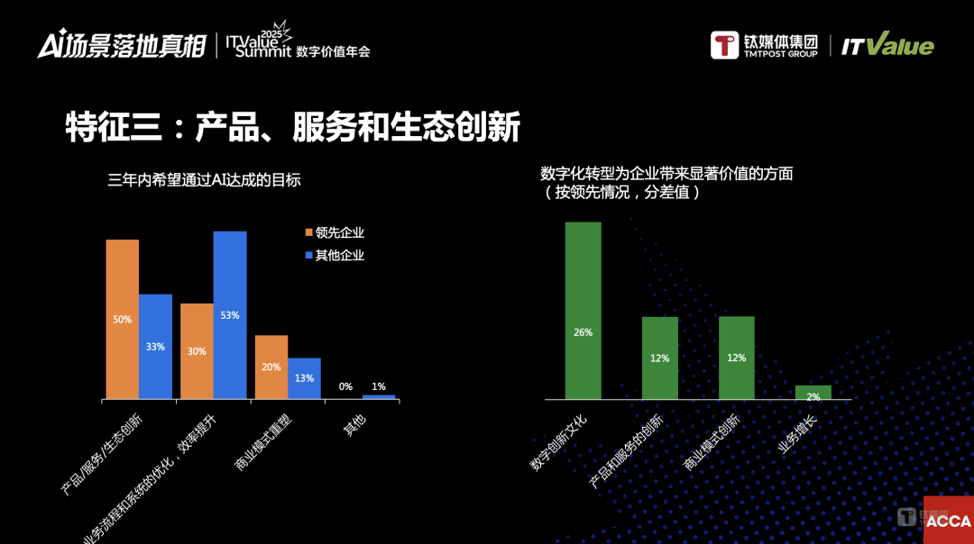 从共识转向价值深耕,企业数字化迎来新范式