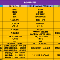 选购碎碎念 篇零：5.5K预算，双11期间你会选择这几款新机中的哪款？