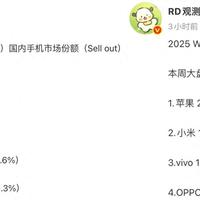 亓纪的想法 篇零：国内智能手机榜单更新：vivo第三，小米第二，第一名意料之中