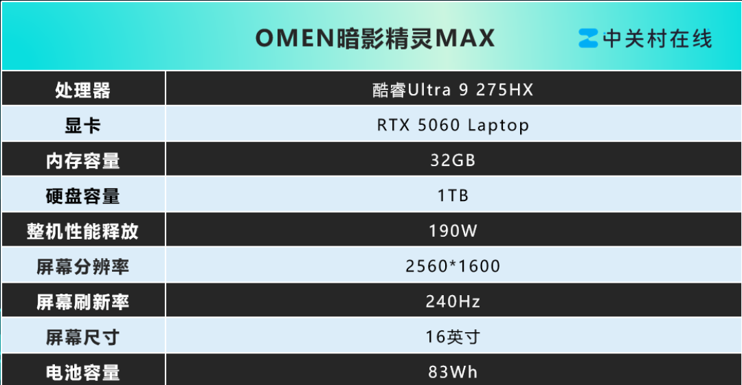 9000元价位性价比首选旗舰游戏本,OMEN暗影精灵MAX好价来袭