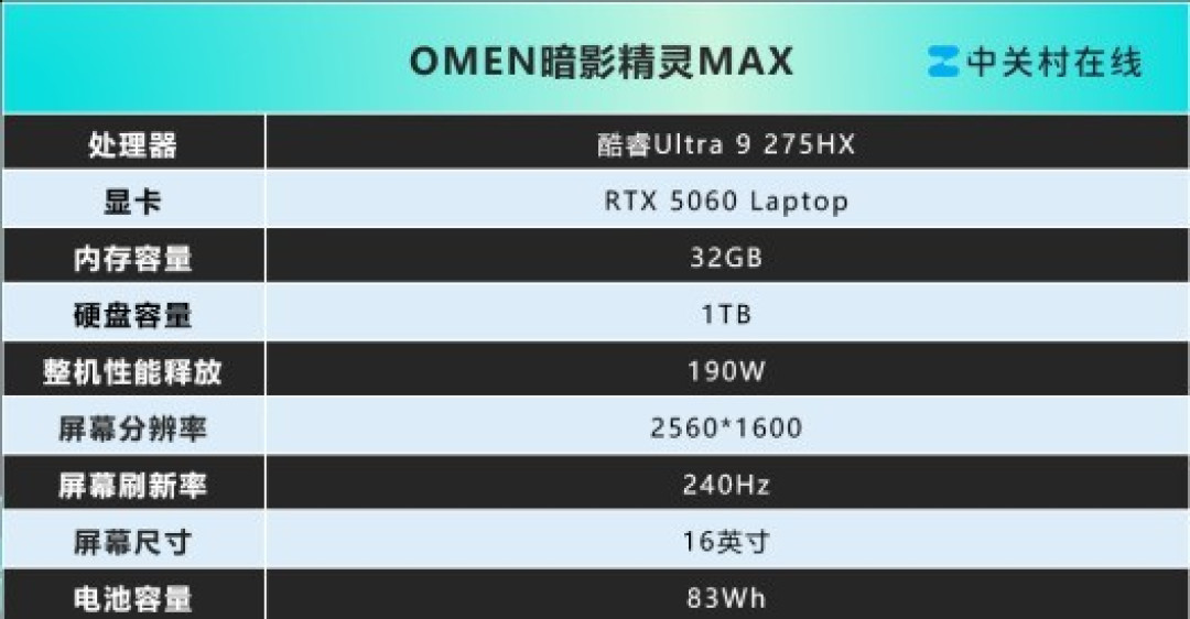 散热性能同级领先,暗影精灵MAX高效、冷静、游戏性能特出色