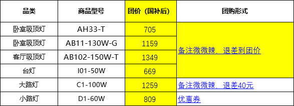 孩视宝护眼灯开团！3款吸顶灯，3款台灯/大、小路灯。带孩视宝护眼灯旗舰店找客服，咨询对应团款在哪，然后按照图1价格返差。只有小路灯是用券的券在这领➡️ ￥cCxffdNIscZ￥或者➡️网页链接———