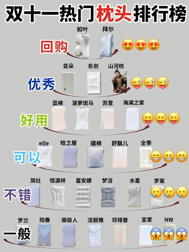 双十一热门枕头排行榜单。你用的枕头在哪一层？
枕头/睡眠直播/亚朵枕头/水星家纺枕头/荞麦枕头/u型枕/亚朵星球枕/蓝盒子枕头/颈椎枕/枕头男士专用/枕芯/乳胶枕头/拜尔体态教练/菠萝斑马枕头/亚朵星