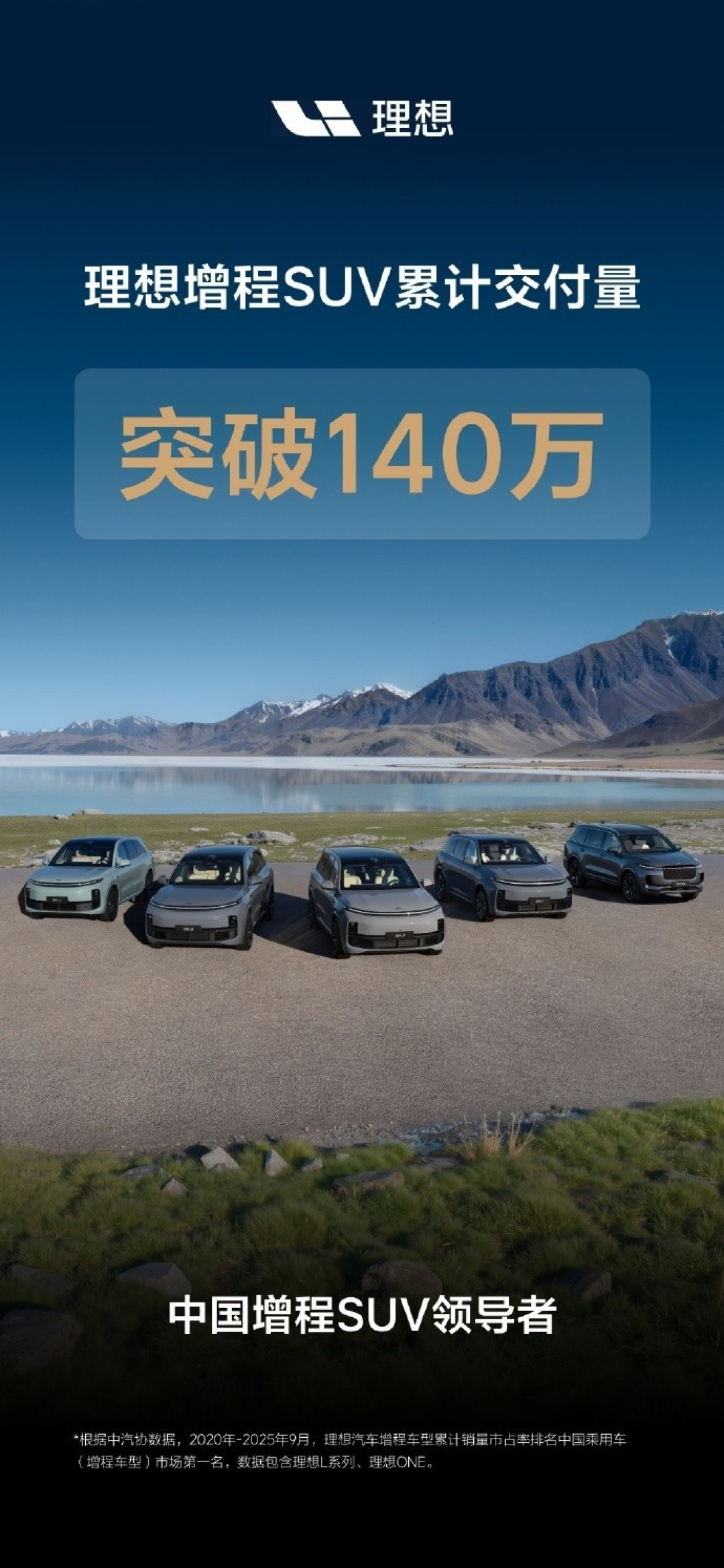 理想汽车增程SUV累计交付超140万台,L系列多车型销量领先