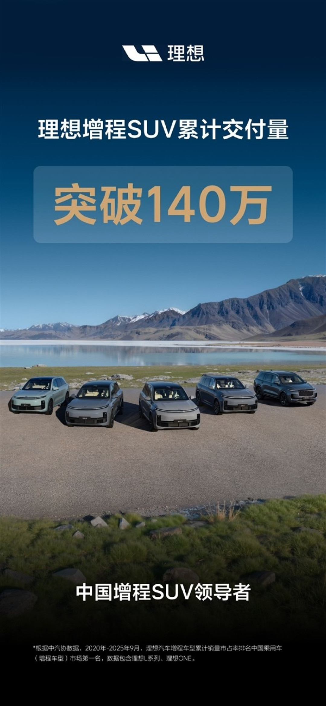 理想汽车增程式SUV累计交付破140万辆,L系列领跑细分市场