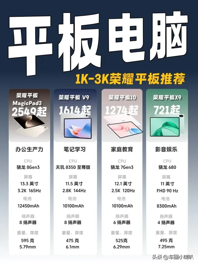 为什么说2025年买平板必看荣耀？这四款机型给出了三个王炸！