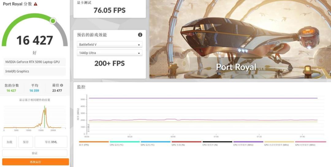 上手体验雷蛇灵刃182025：18英寸超薄游戏本天花板