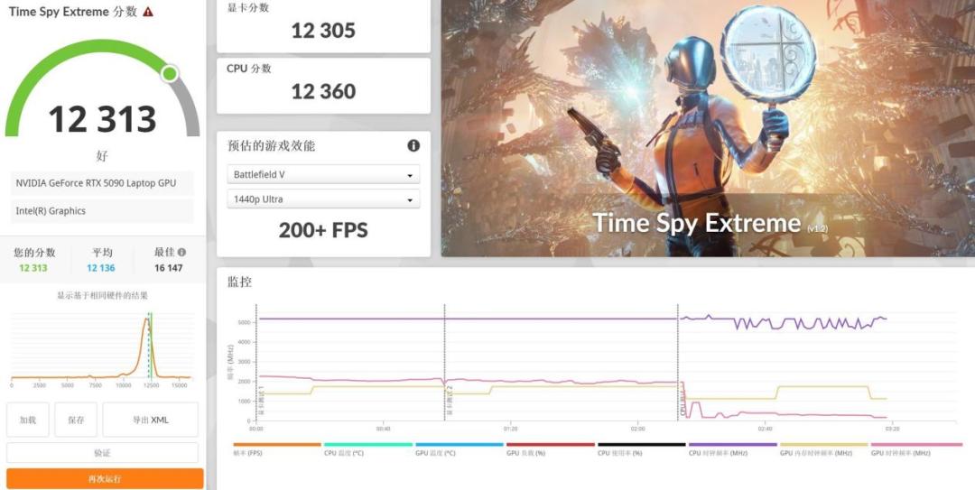 上手体验雷蛇灵刃182025：18英寸超薄游戏本天花板