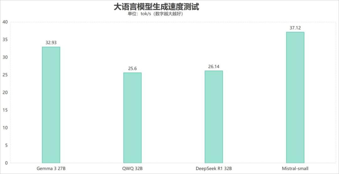 上手体验雷蛇灵刃182025：18英寸超薄游戏本天花板