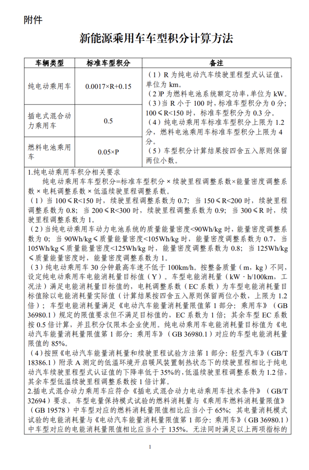 2026-2027年新能源汽车积分比例将达48%和58%