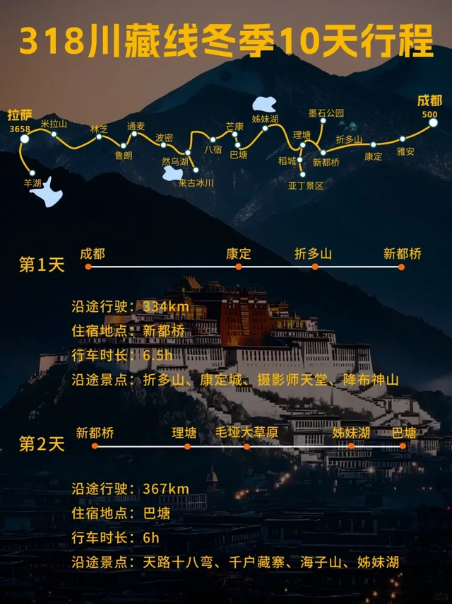 10天深度自驾川藏318❗这样玩太自由