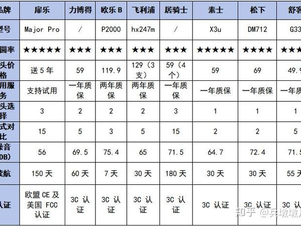 电动牙刷推荐2025优质产品榜单：欧乐B、飞利浦、舒客、松下等电动牙刷测评，帮你选到适合自己的电动牙刷，不再怀疑电动牙刷是智商税还是真有用！