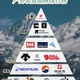 户外装备品牌排行榜。1.王者（Top）——巅峰专业，硬核王者
猛犸象（Mammut）：瑞士百年安全装备专家，冲锋衣与登山绳索领域的隐形冠军，守护冒险者的生命线。
2. 星耀（高端全能）—— 国际大牌，