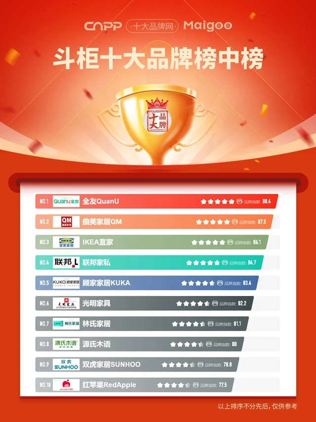 最新斗柜十大品牌名单（Maigoo）