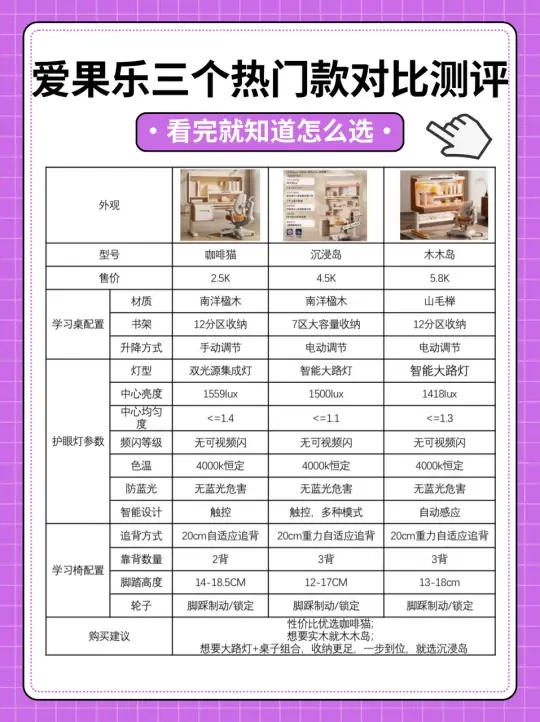 爱果乐三款学习桌椅横测分享
