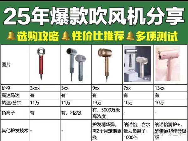 2025年双11有好用的吹风机推荐吗？