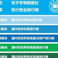 小米YU7/SU7华东及全国城市受欢迎与销量排名