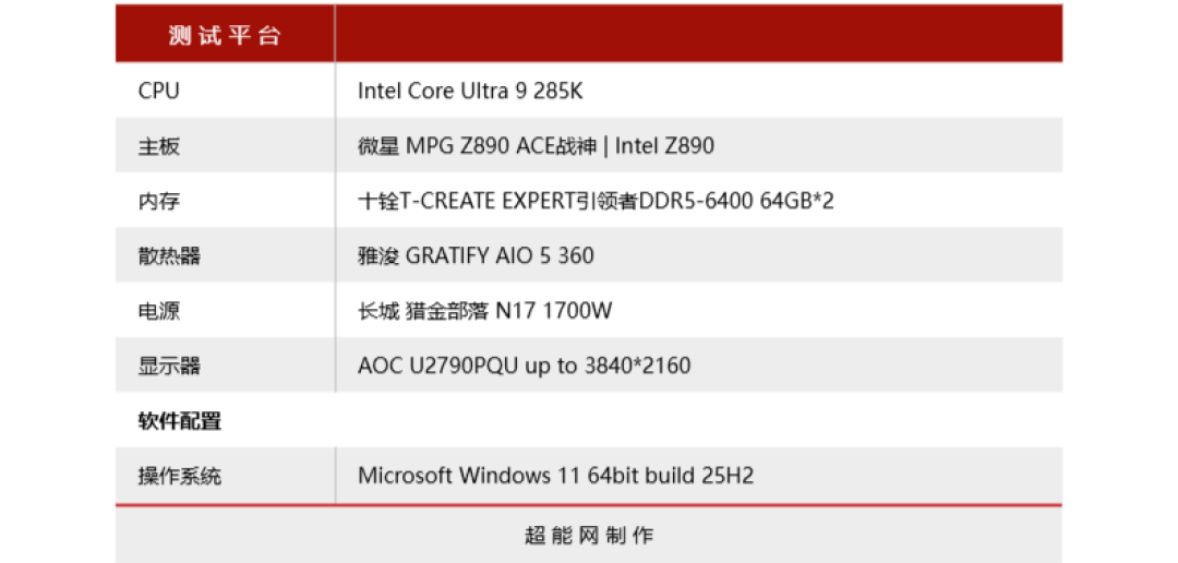 十铨EXPERT引领者DDR5 128GB套装评测:满足创作者对大容量内存的渴求