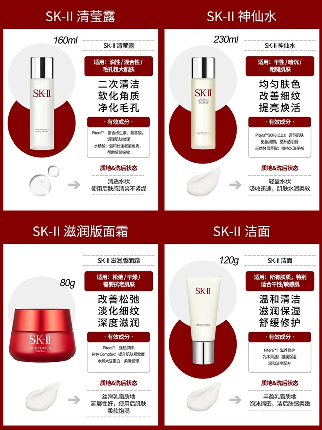 毛孔暗沉松弛全KO！SK‑II王牌护肤功效大盘点