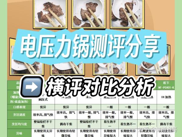 电压力煲有必要买吗？为什么？