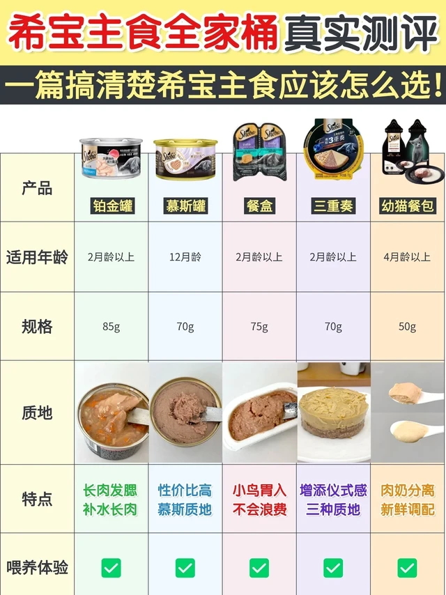 双十一希宝猫罐头挑选攻略!回购N次分享!