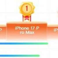打脸了,都说苹果不行,最后iPhone17系列在双11霸榜前三名