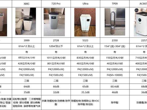 空气净化器真有那么好吗？真的能净化空气吗？