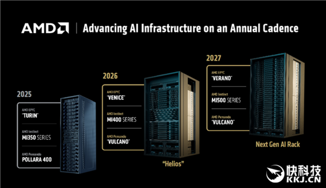 AMD MI400 AI加速卡硬罡NVIDIA!搭配80万兆网卡