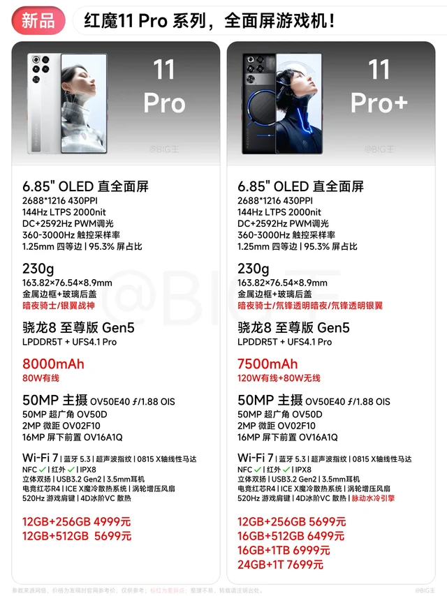 红魔11 Pro系列，风冷水冷齐上⬆️。红魔11 Pro系列升级来袭：双芯性能旗舰，风冷水冷齐上
核心性能： 骁龙8 至尊版 Gen5 + 自研红芯R4 电竞芯片 + LPDDR5T + UFS 4.