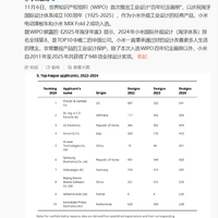 小米、华为中国唯二上榜！雷军转发比心