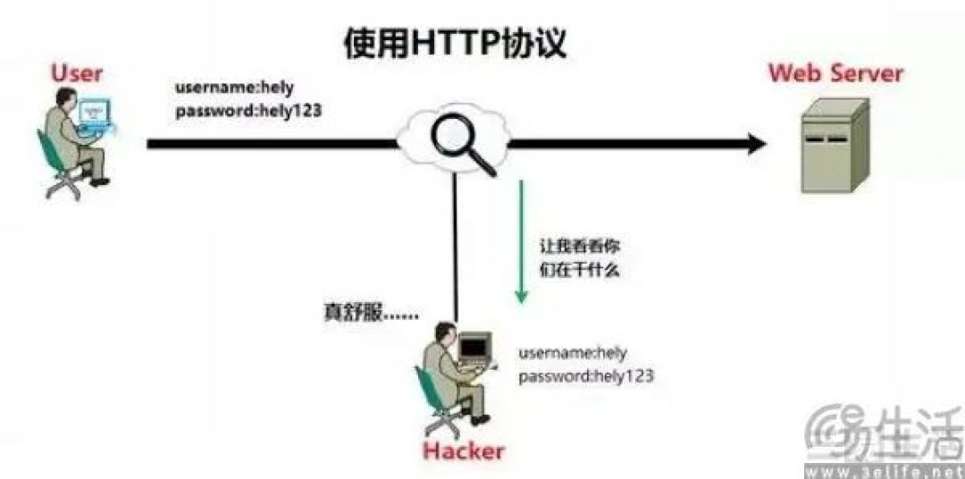 强制HTTP弹窗警告，谷歌为你的上网冲浪操碎了心