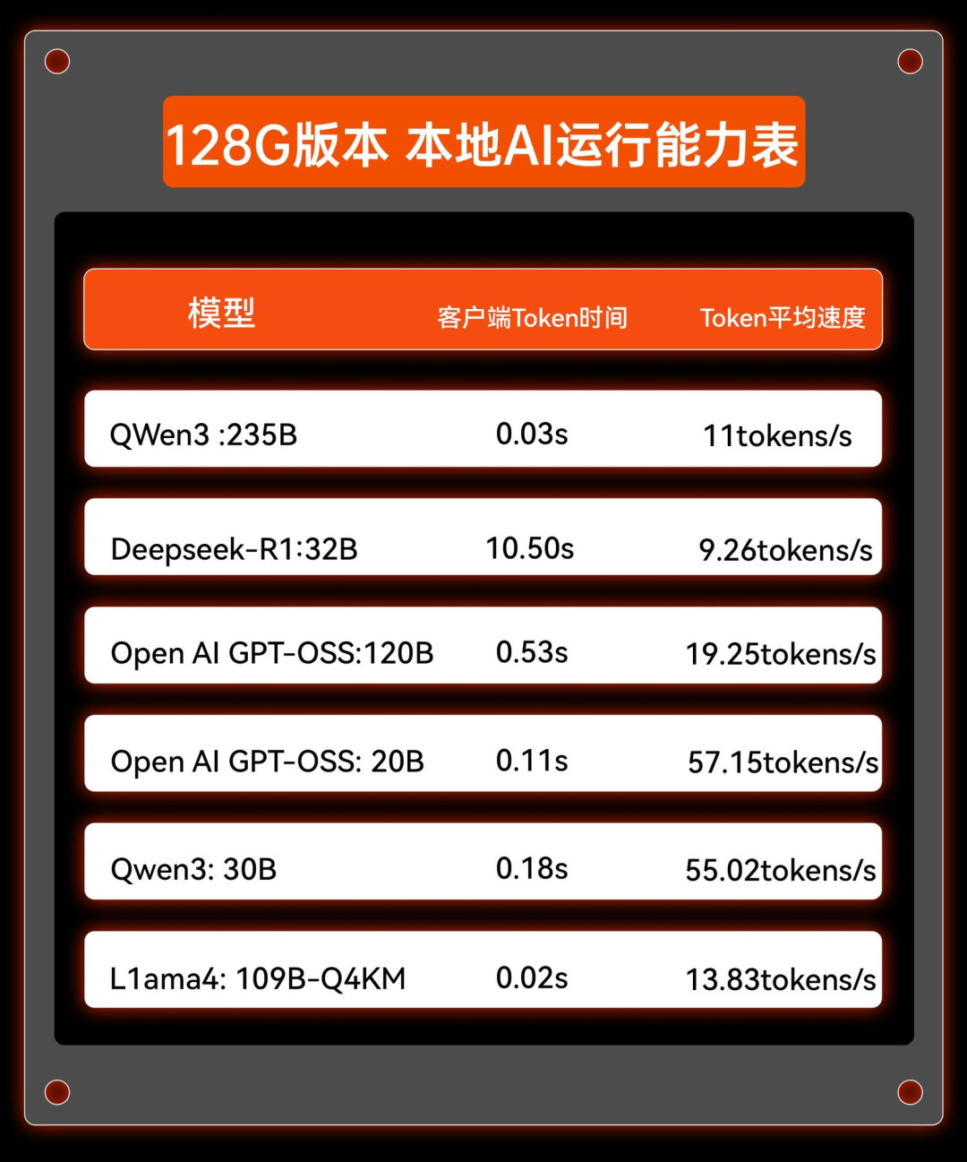 极摩客携EVO-X2联合AMD参加上海进博会,推动人工智能在实体经济中的落地