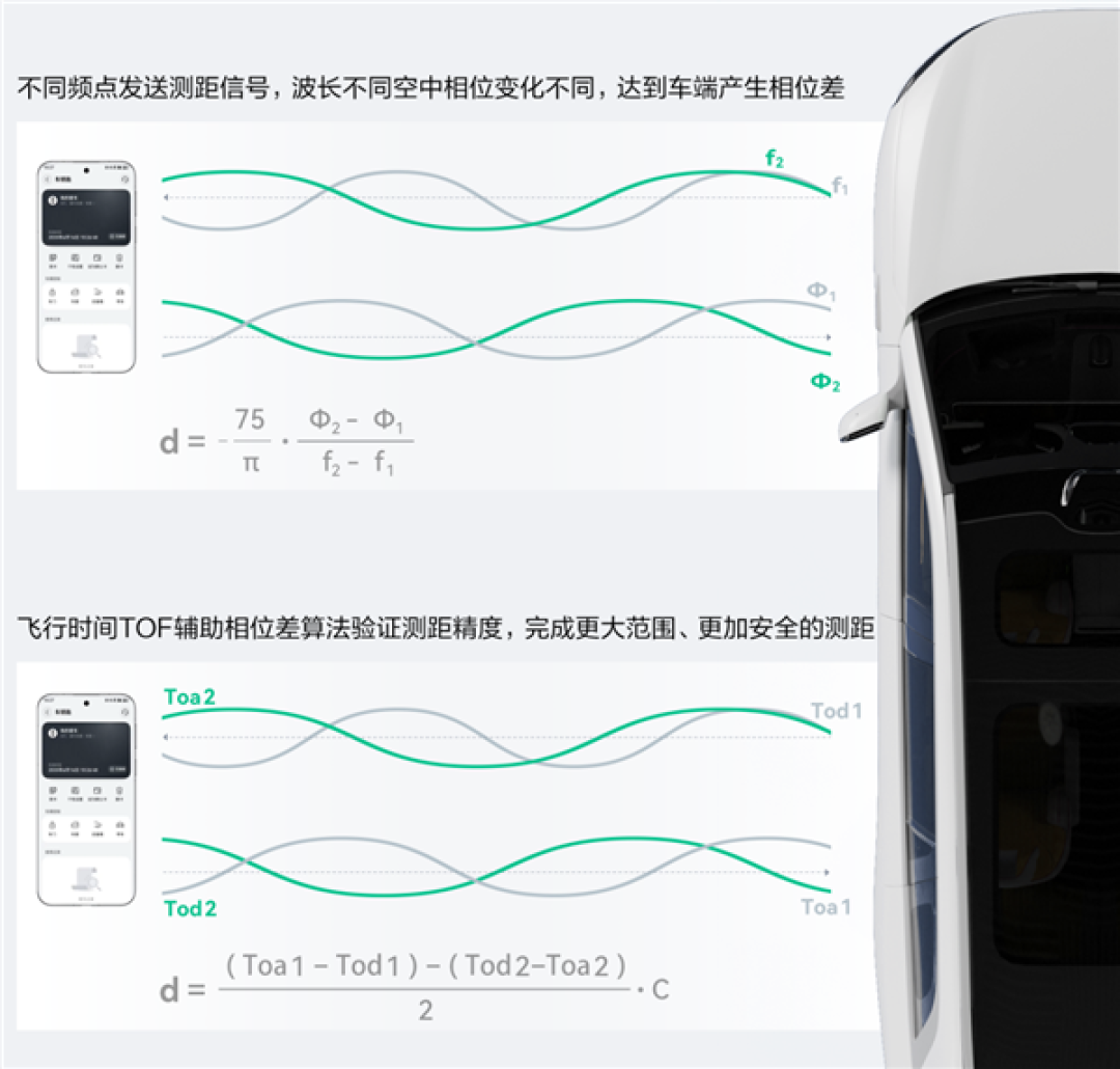 华为回应Mate 70/Pro手机星闪车钥匙功能失效:预计12月底优化